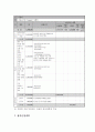 전국제안기획사업 사업계획서(양식) - 치매 노인 가족의 부양부담경감 및 소진 예방 프로그램 8페이지