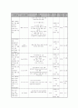 전국제안기획사업 사업계획서(양식) - 체계적인 증상 관리를 통한 정신 장애우 재활 지원 프로그램 4페이지