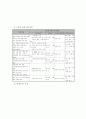 전국제안기획사업 사업계획서(양식) - 체계적인 증상 관리를 통한 정신 장애우 재활 지원 프로그램 5페이지