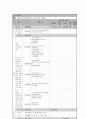 전국제안기획사업 사업계획서(양식) - 체계적인 증상 관리를 통한 정신 장애우 재활 지원 프로그램 8페이지