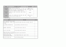 전국제안기획사업 사업계획서(양식) - 빈곤 저소득 가정 청소년 우울 성향 예방극복 프로그램 8페이지