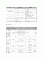 결혼 이주 여성 및 노동자 자녀들의 기초 학습 능력 향상 프로그램 3페이지