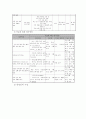 결혼 이주 여성 및 노동자 자녀들의 기초 학습 능력 향상 프로그램 4페이지