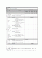 결혼 이주 여성 및 노동자 자녀들의 기초 학습 능력 향상 프로그램 8페이지