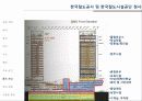 mxd case study(한국철도공사 및 한국철도시설공단 청사, 송도국제업무단지 c8-2블럭, 투어 시그널, 코르) 15페이지