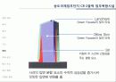 mxd case study(한국철도공사 및 한국철도시설공단 청사, 송도국제업무단지 c8-2블럭, 투어 시그널, 코르) 30페이지