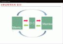 창업계획서, 사업계획서 5페이지