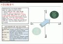 창업계획서, 사업계획서 11페이지