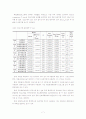 취업희망프로그램의 효과성 검증 7페이지