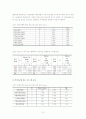 취업희망프로그램의 효과성 검증 10페이지