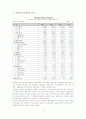 기업분석 -대웅제약, 일동제약, 종근당 9페이지