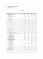 기업분석 -대웅제약, 일동제약, 종근당 21페이지