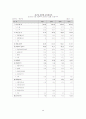 기업분석 -대웅제약, 일동제약, 종근당 26페이지