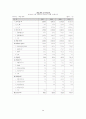 기업분석 -대웅제약, 일동제약, 종근당 30페이지