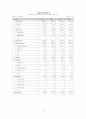 기업분석 -대웅제약, 일동제약, 종근당 32페이지