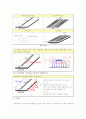 해양플랜트 응용을 위한 수동소자 IC 개발 5페이지