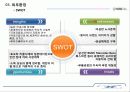 다국적기업의 분석 (현대자동차) 22페이지