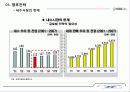 다국적기업의 분석 (현대자동차) 26페이지