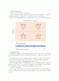 [간호지도자론D]허시와 블랜챠드의 상황모형에 근거한 성숙도와 조직에 적절한 지도자 행동 스타일 6페이지