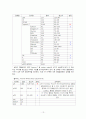 정형외과 case study 12페이지