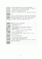 정형외과 case study 25페이지