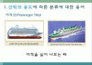 선박용어및 선박의 종류 선박 건조과정 선박의 부재및 구조  4페이지