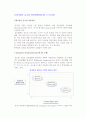 -국제기업의 글로벌 경영전략(IR모델, C-C모델) 1페이지