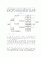 창업의 의의(정의, 요소)와 창업과정 9페이지