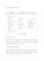 유럽연합(EU)의 성립배경, 기구, 조직 및 EU통상정책의 특징 및 EU정책결정과정 6페이지