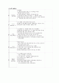 [신학] 출애굽기 장별 요약 및 출애굽 요약 6페이지