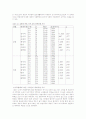 [노인복지]노인학대에 대한 사회복지 실천방안관련 논문요약 6페이지