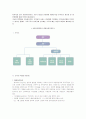 지역사회 민간 사회복지서비스 기관 1개소를 선정하여 행정조직을 분석하고 장단점 및 개선방향에 대해 의견을 제시하시오 1페이지