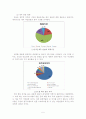 야외위락관리 최종본 - 제주 야간관광 활성화 방안 7페이지