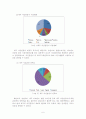 야외위락관리 최종본 - 제주 야간관광 활성화 방안 8페이지