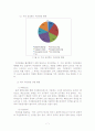 야외위락관리 최종본 - 제주 야간관광 활성화 방안 9페이지