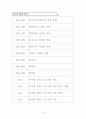 사회복지프로그램계획서 (시설아동자립지원프로그램_아동복지프로포절) - 사업목적, 사업의 중요성, 서비스 대상자, 프로그램계획서 10페이지