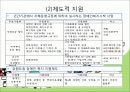 장애인 접근권에 대한 조사 및 발표자료 38페이지