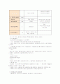 [무역법규]수출입 공고 상의 품목 표시 방법에 대해 상세하게 설명 5페이지