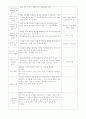 보육실습일지 (01~20) 6페이지