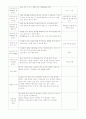 보육실습일지 (01~20) 8페이지