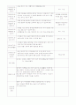 보육실습일지 (01~20) 14페이지