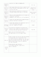 보육실습일지 (01~20) 18페이지