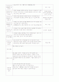 보육실습일지 (01~20) 26페이지