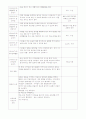 보육실습일지 (01~20) 28페이지