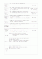 보육실습일지 (01~20) 30페이지