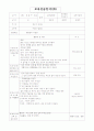 보육실습일지 (01~20) 39페이지