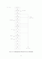산업폐수처리 25페이지