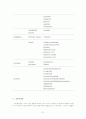 노인의 약물 사용 21페이지