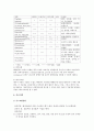 폐암(Lung cancer)환자의 간호과정 13페이지