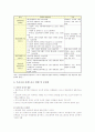 평창동계올림픽 개최 의의, 경제적 파급효과, 성공적 개최를 위한 과제 6페이지